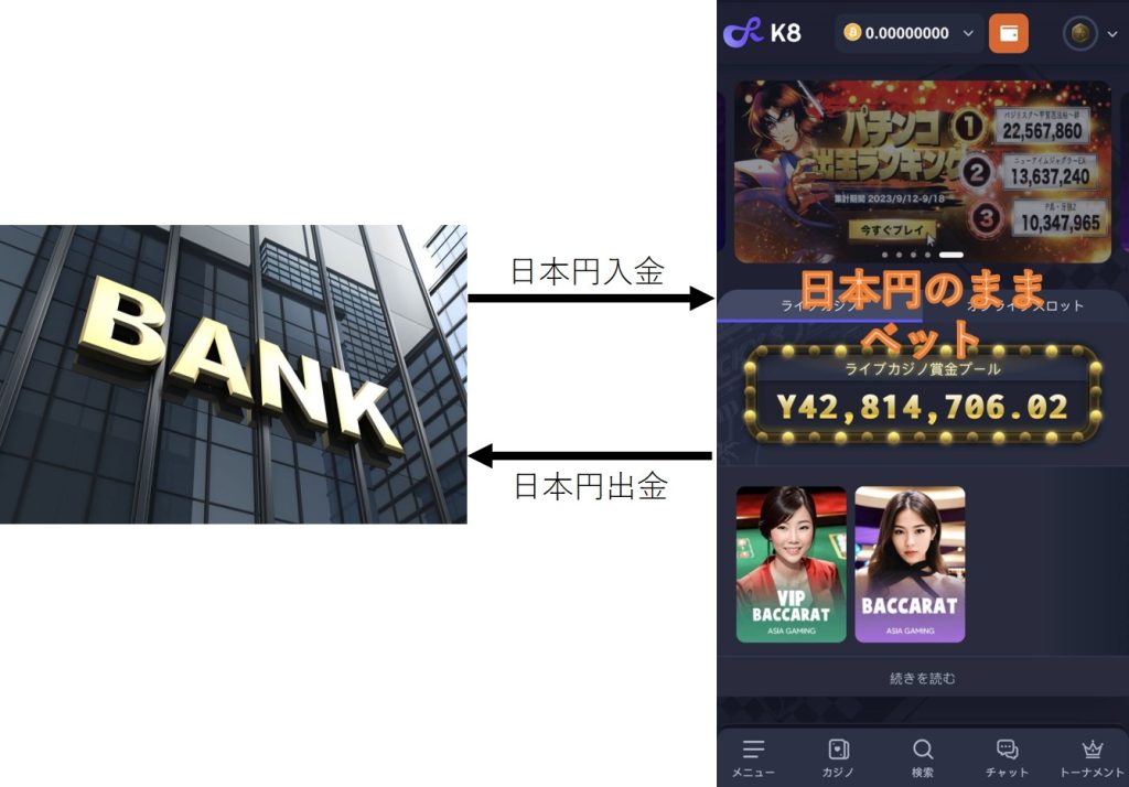 k8 カジノ 入金方法